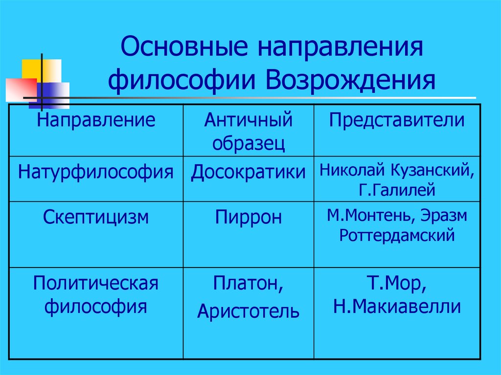 Составьте схему европейская философия эпохи возрождения истоки и основные направления