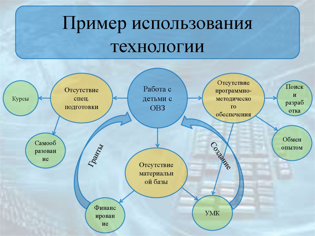 Пути реализации проекта