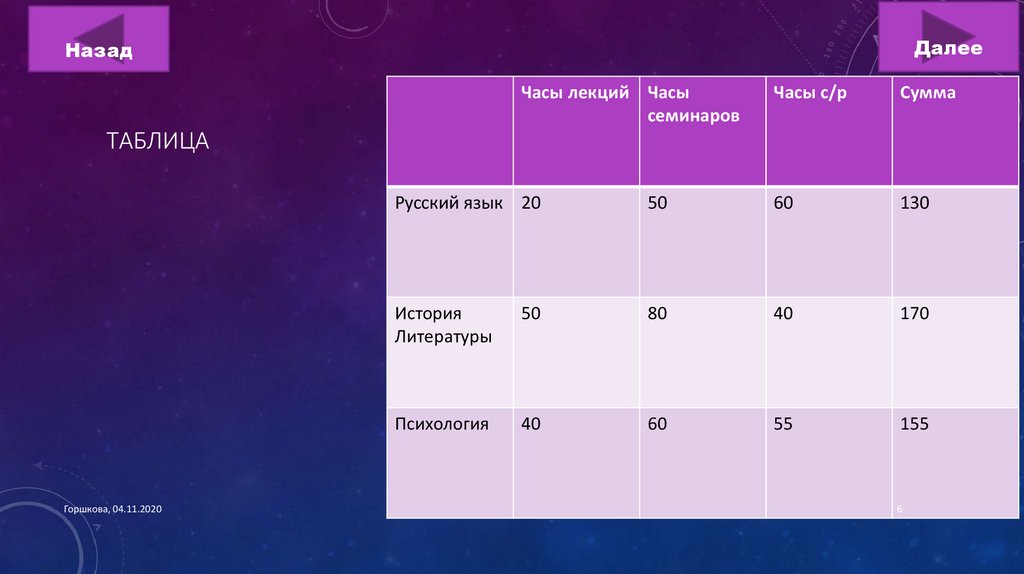 План подготовки презентации