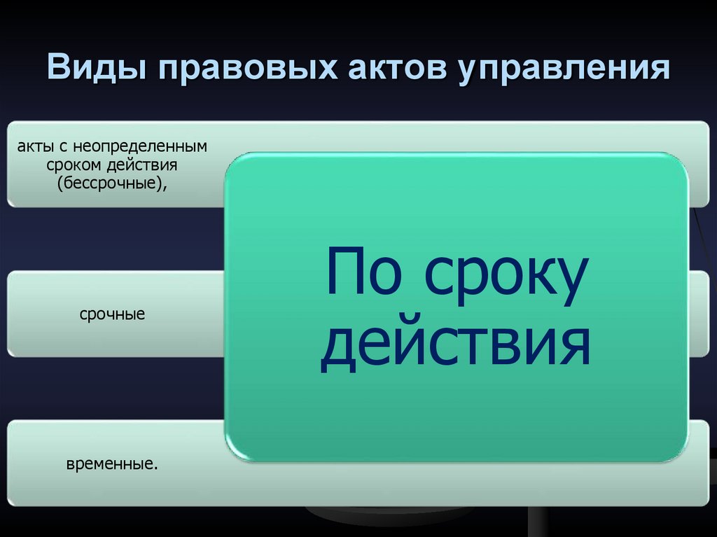 Изменение правовых актов управления. Виды правовых актов. Виды правовых актов управления. Виды административно-правовых актов управления. Виды юридических актов управления.