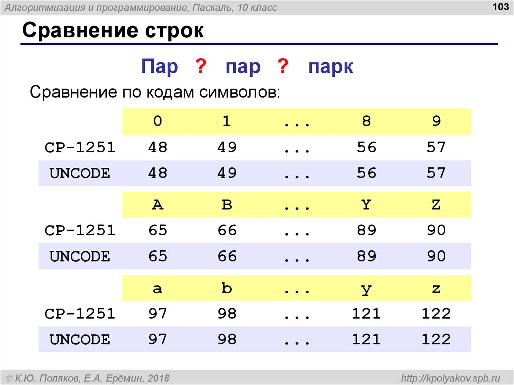 Сравнение пар. Сравнение символов в строке Python. Сравнение строк. Сравнение строк в питоне. Как сравнивать строки в питоне.