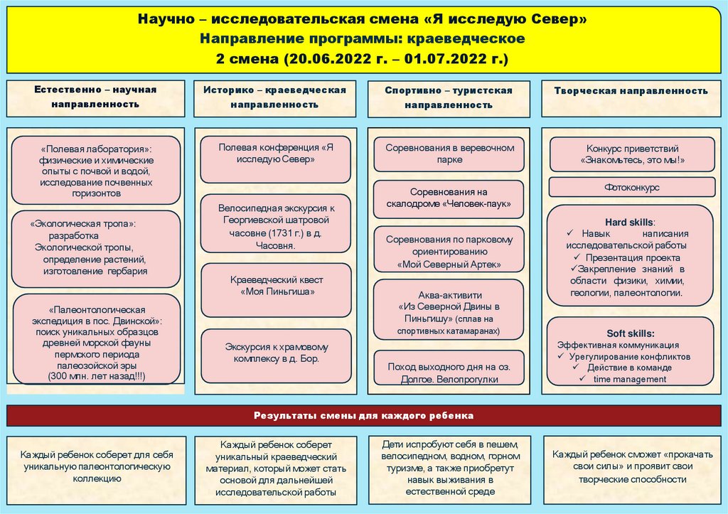 Выберите смену. Артек структура управления.