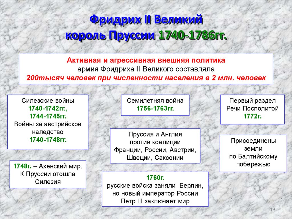 Австрийская монархия в 18 веке. Внутренняя политика в Пруссии в 1740-1786гг. Внутренняя и внешняя политика Фридриха II Великого схема. Размеры Пруссии в 1740. Назначал Прусский Король должность схема.