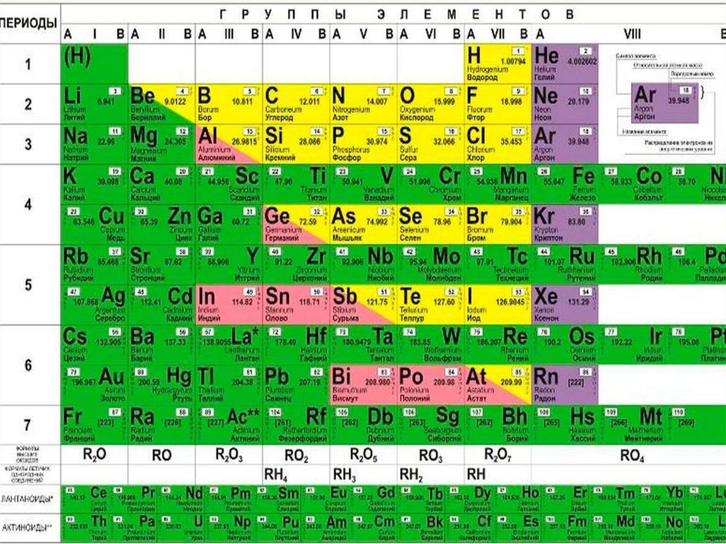 Таблица менделеева в хорошем качестве крупная картинка в цвете