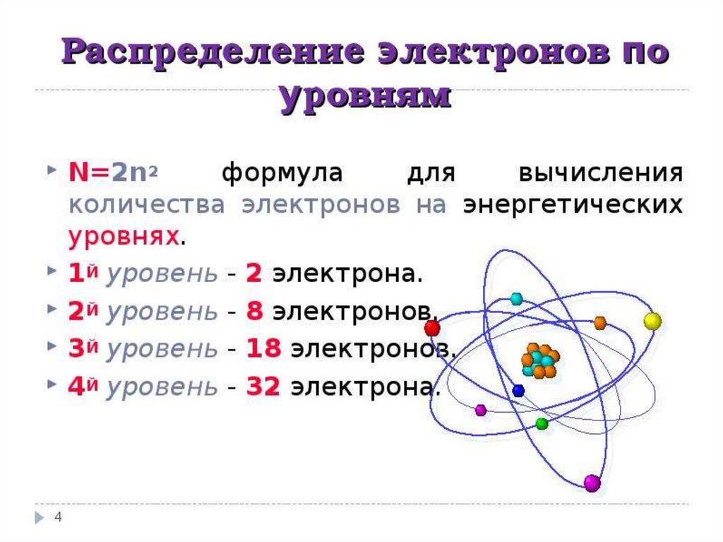 В атоме элемента 15 электронов