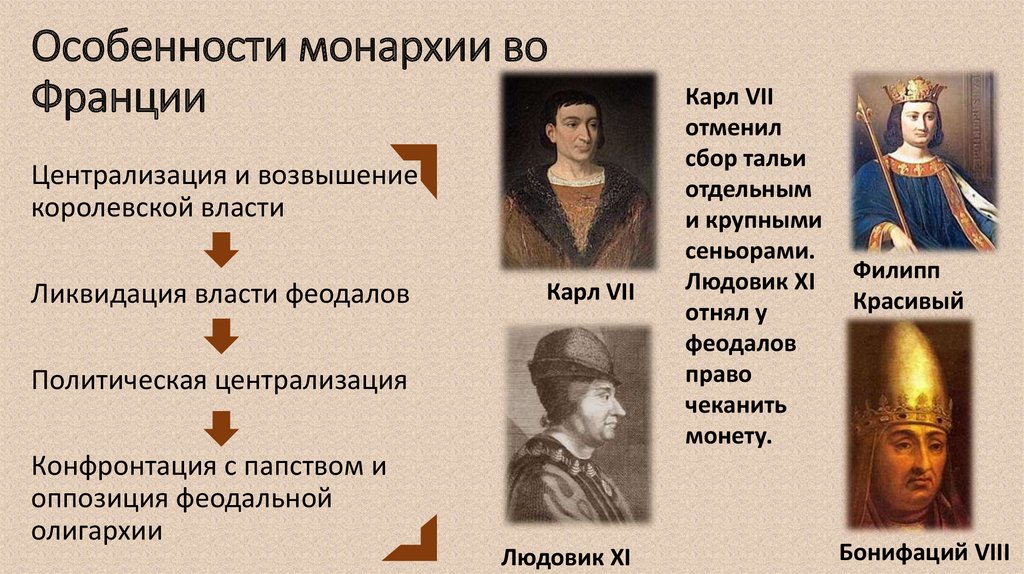 Сословная монархия 6 класс история кратко