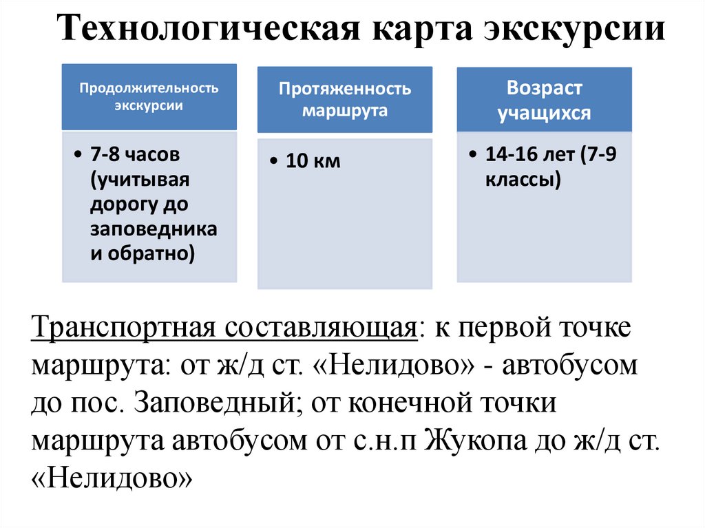 Технологическая карта экскурсии заполненная