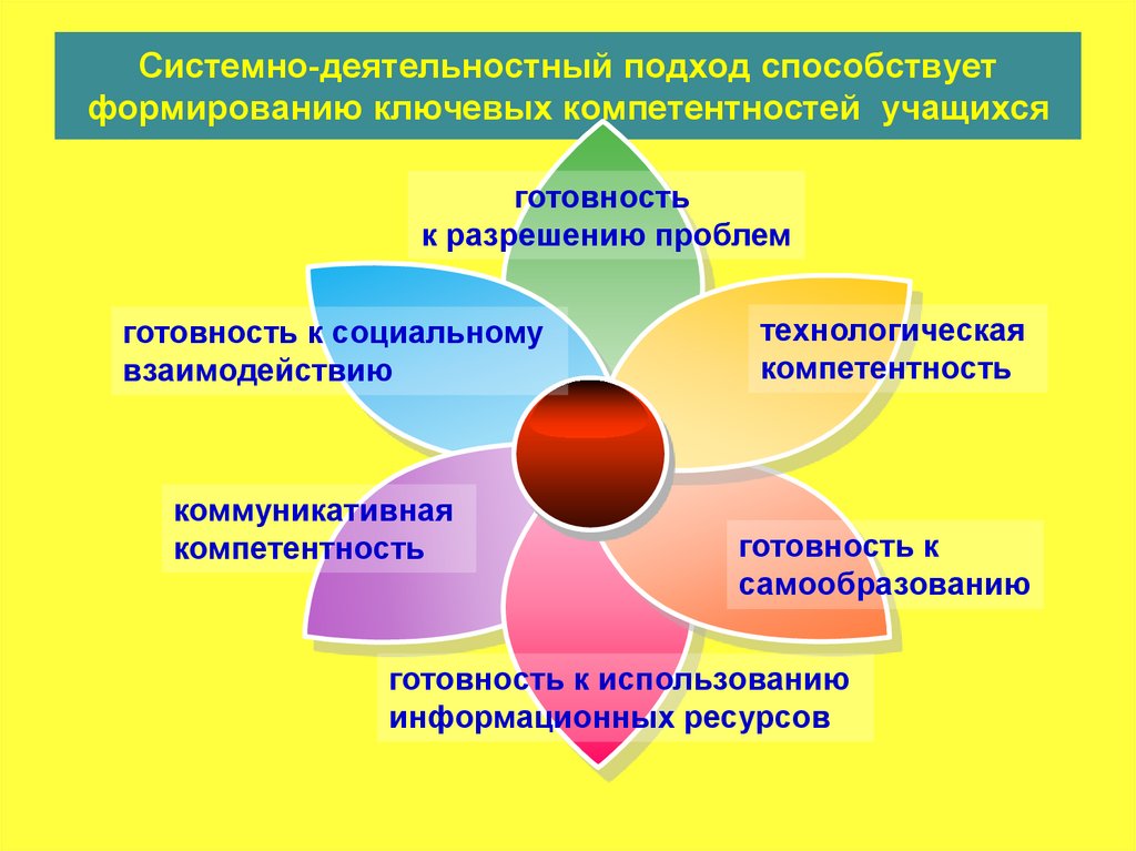 Процессуально деятельностный