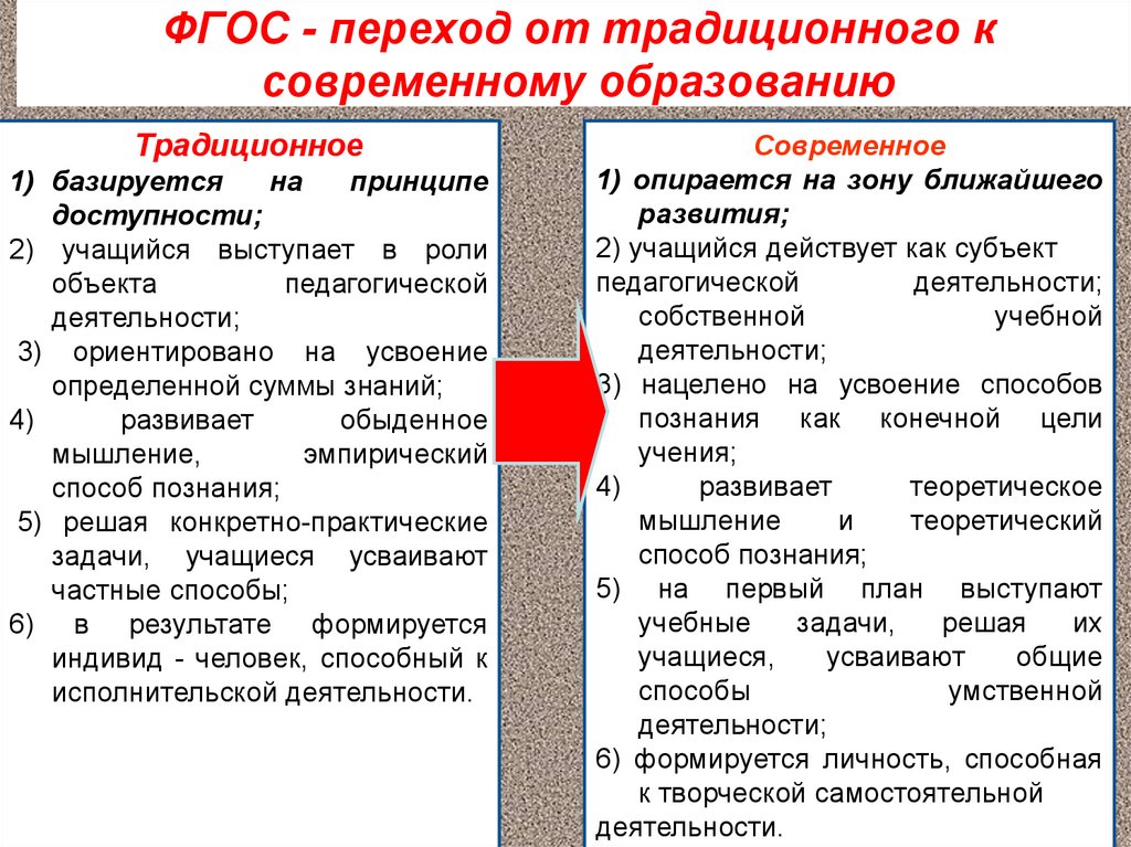 Формы промежуточной аттестации в учебном плане школы по фгос ооо