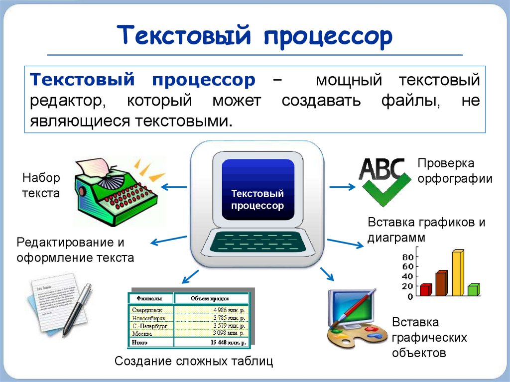 Прикладные программы для создания презентаций информатика 7 класс