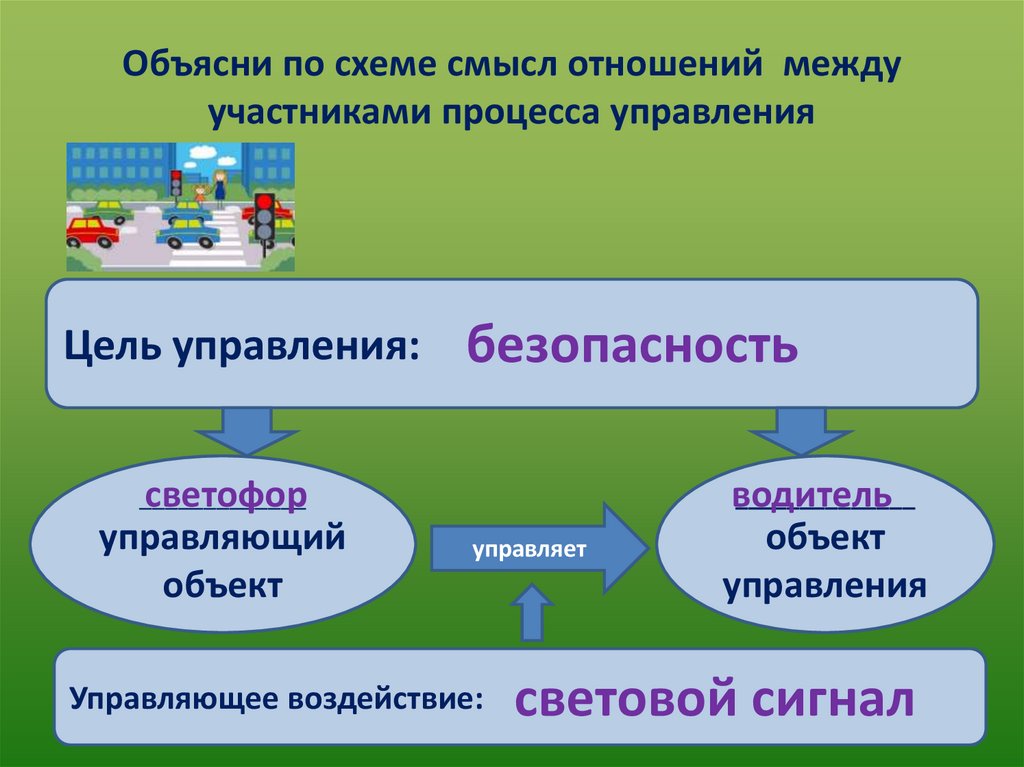 В чем смысл отношений. Основные категории информации, участвующие в процессе управления..