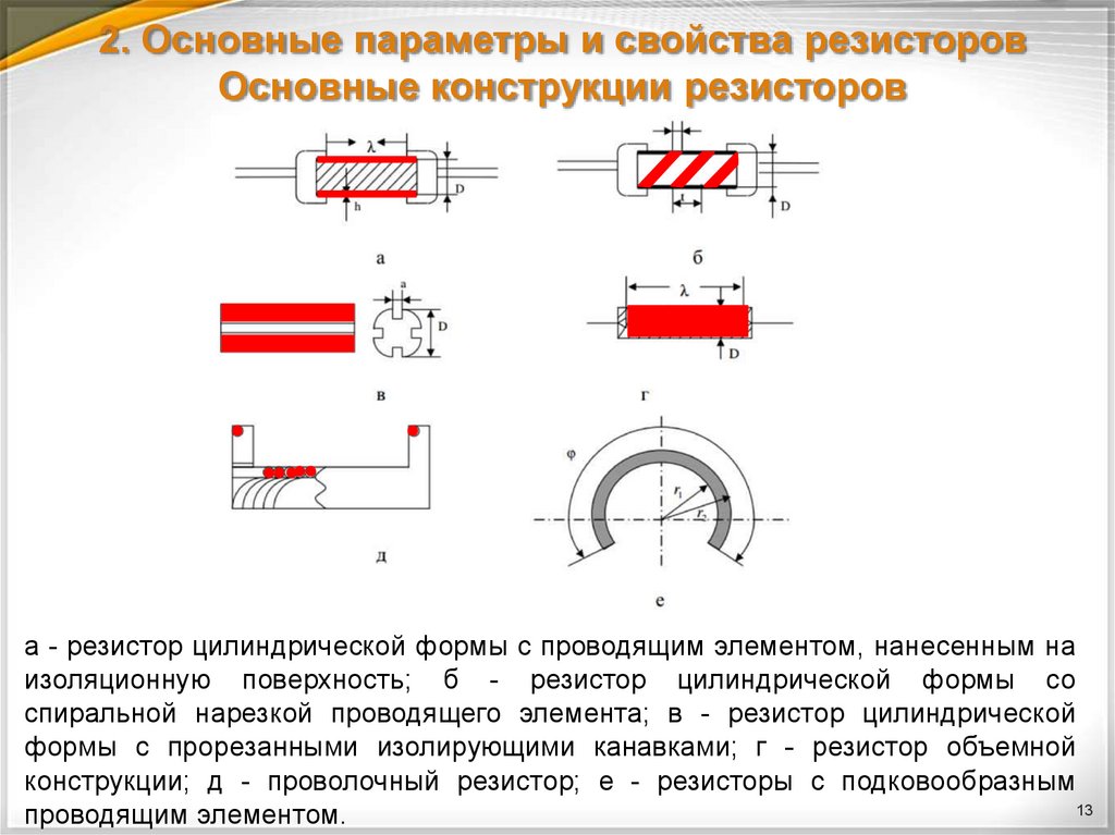 Конструкция сопротивление