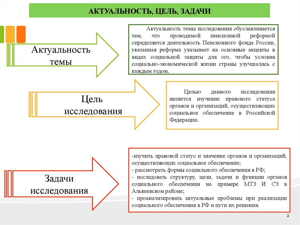 Презентация актуальность цель задачи