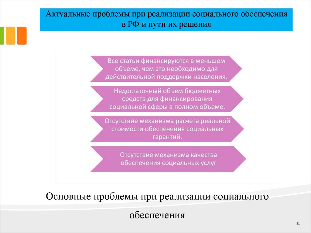 Актуальные проблемы при реализации социального обеспечения в РФ и пути их решения