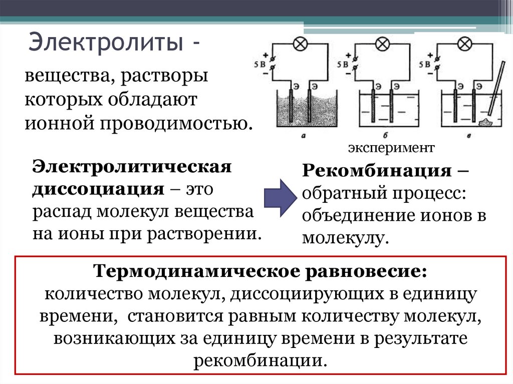 Прохождение тока через электролит. Плотность тока в электролите. Электрический ток в электролитах. Фоновый электролит. Электрический ток в различных средах электролиты.