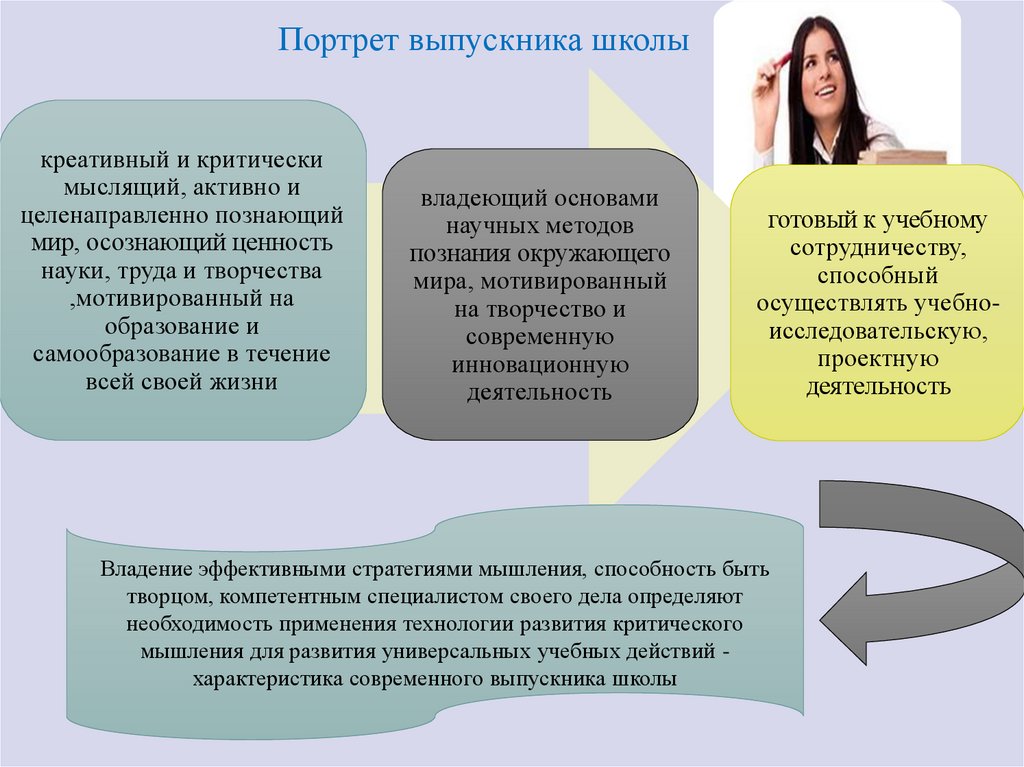 Портрет выпускника школы