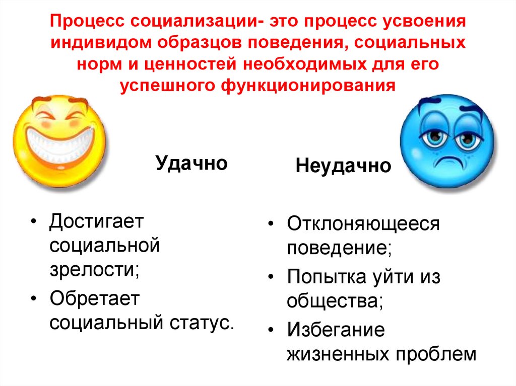 Социализация процесс усвоения индивидом образцов поведения присущих данному обществу огэ план