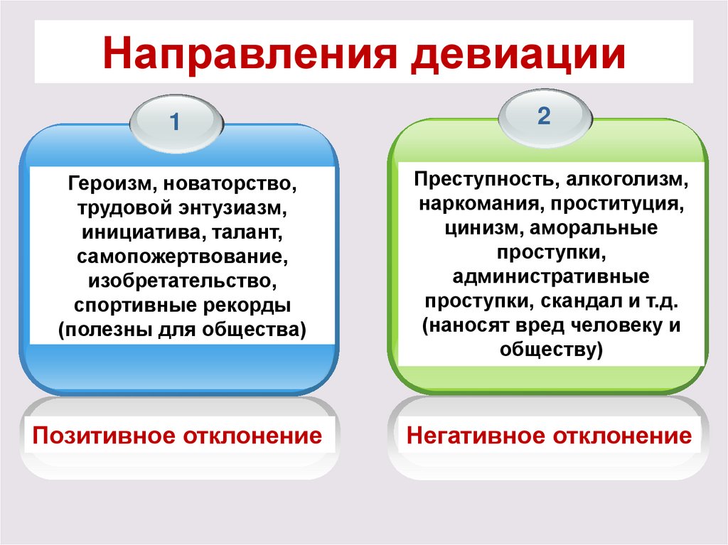 Виды негативного поведения