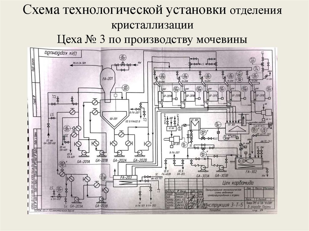 Производство мочевины технологическая схема