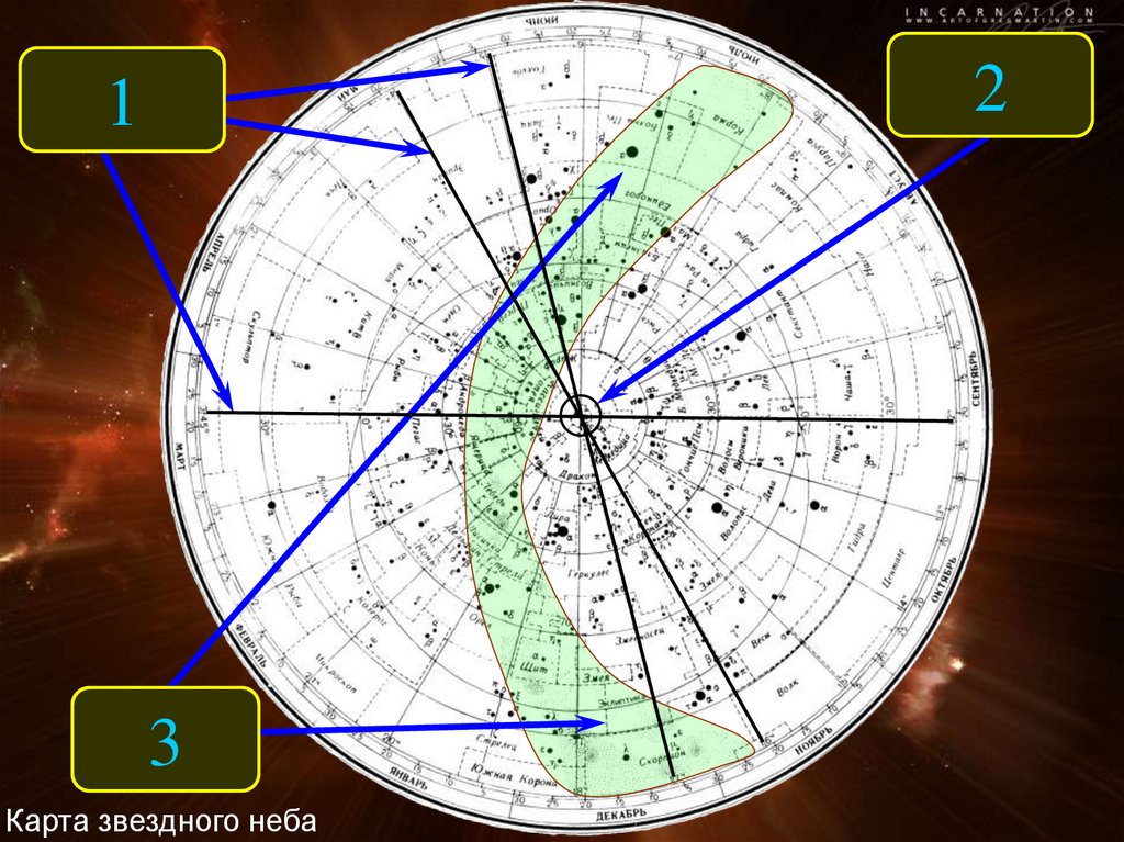 Небесная карта. Верхняя кульминация на подвижной карте звездного неба. Звездные карты и координаты. Изучение звездного неба. Полюс мира на подвижной карте звездного неба.