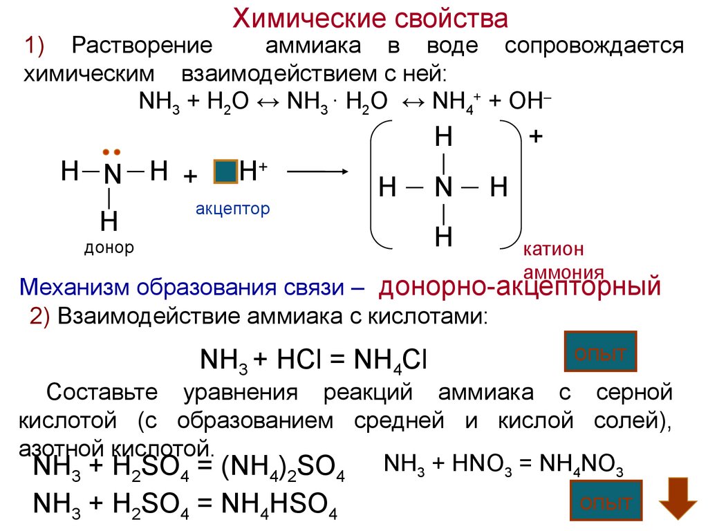 Химическая связь nh3 схема