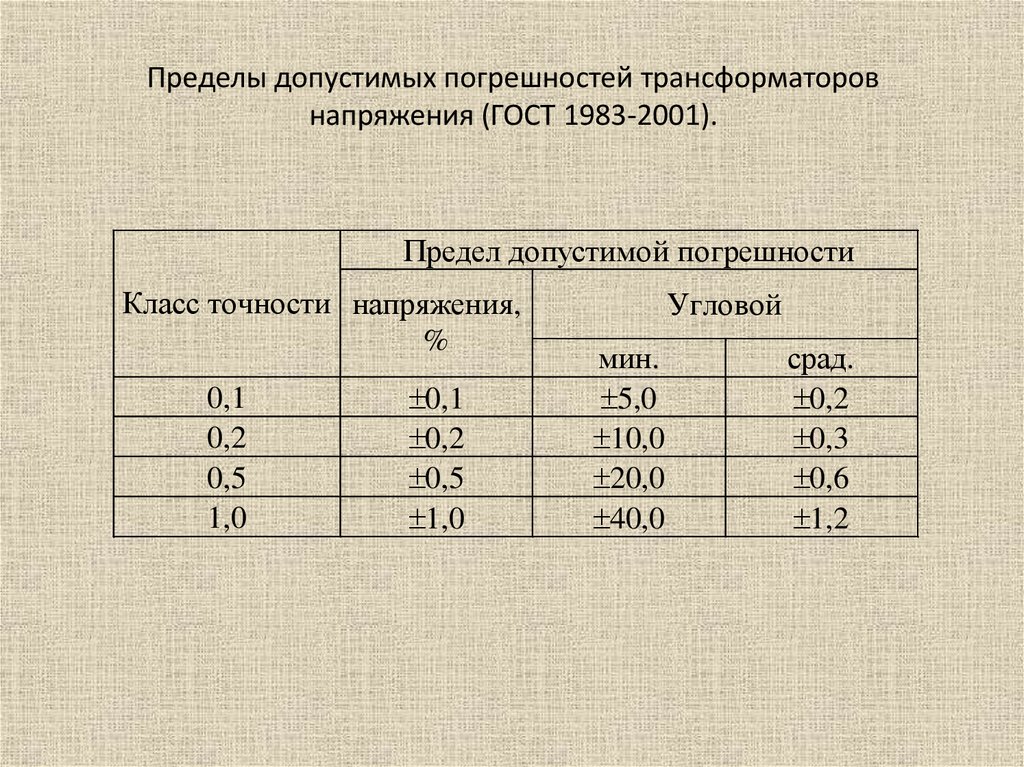 Пределы допустимых погрешностей трансформаторов напряжения (ГОСТ 1983-2001).