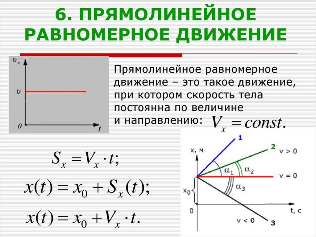 Картинки равноускоренное движение