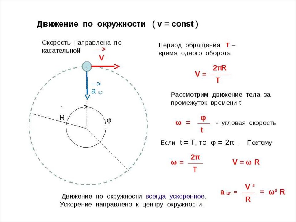 Угловая скорость рисунок