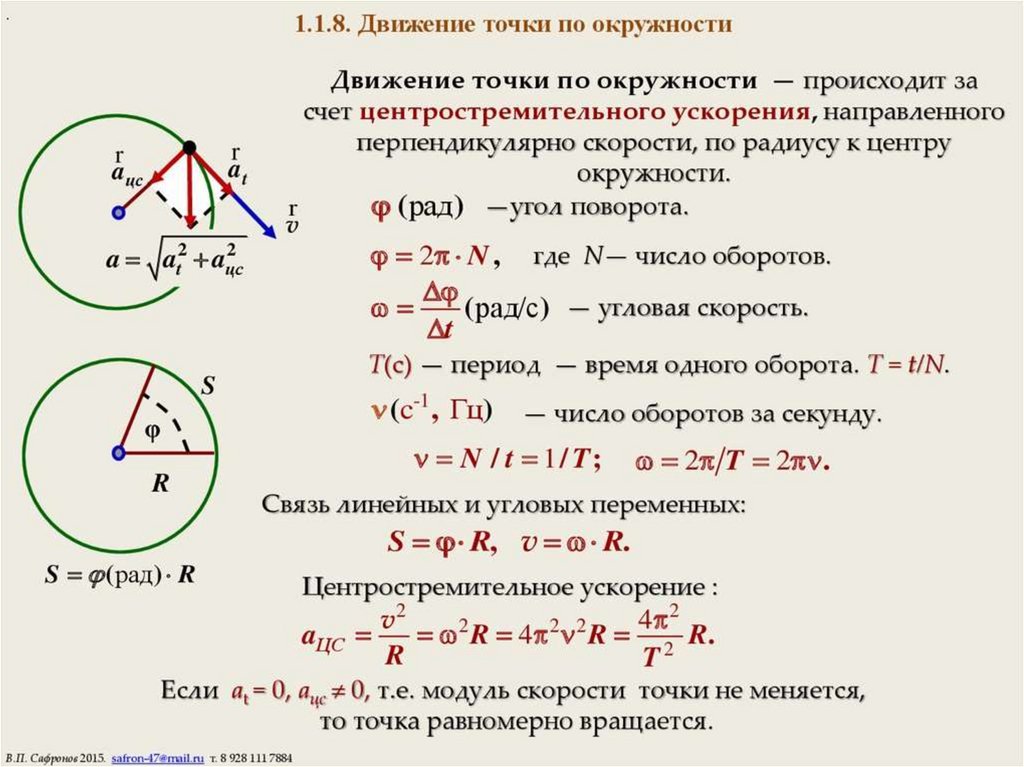 График равномерного движения по окружности