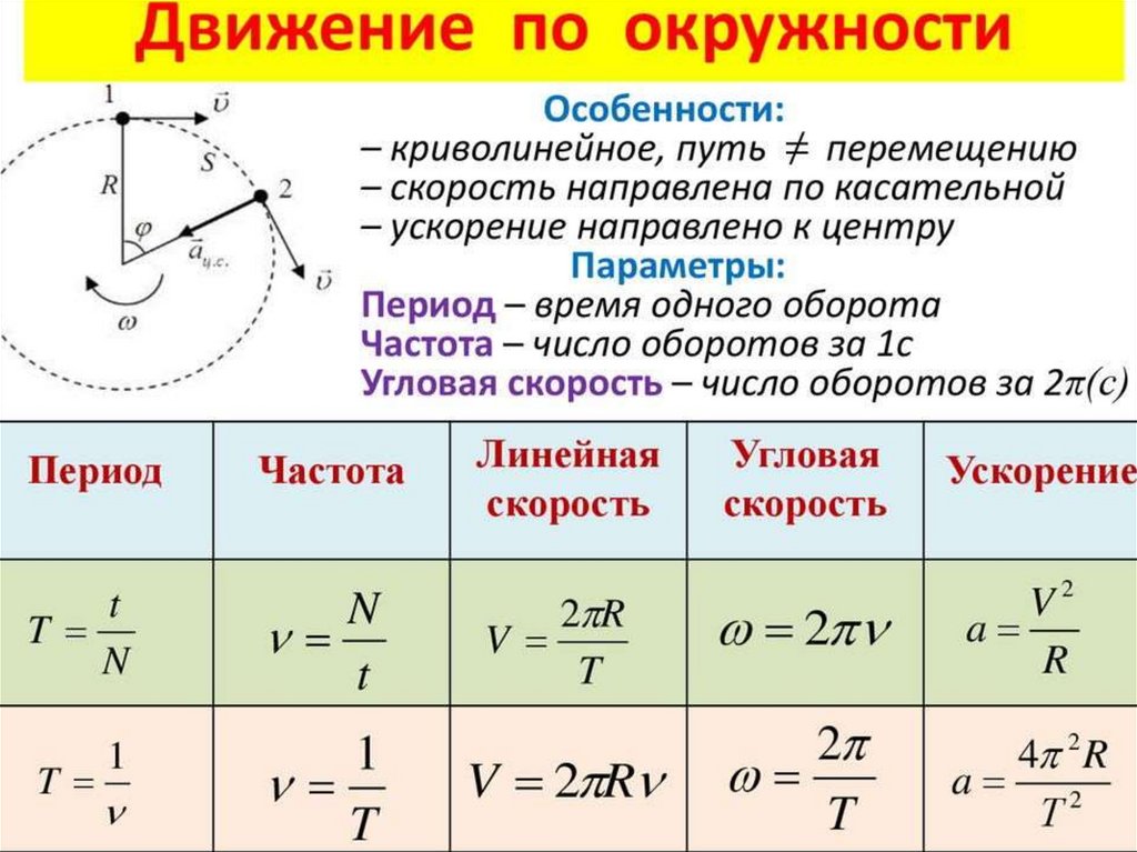 Какие схемы электрических сетей применяют при равномерном распределении нагрузки по площади цеха