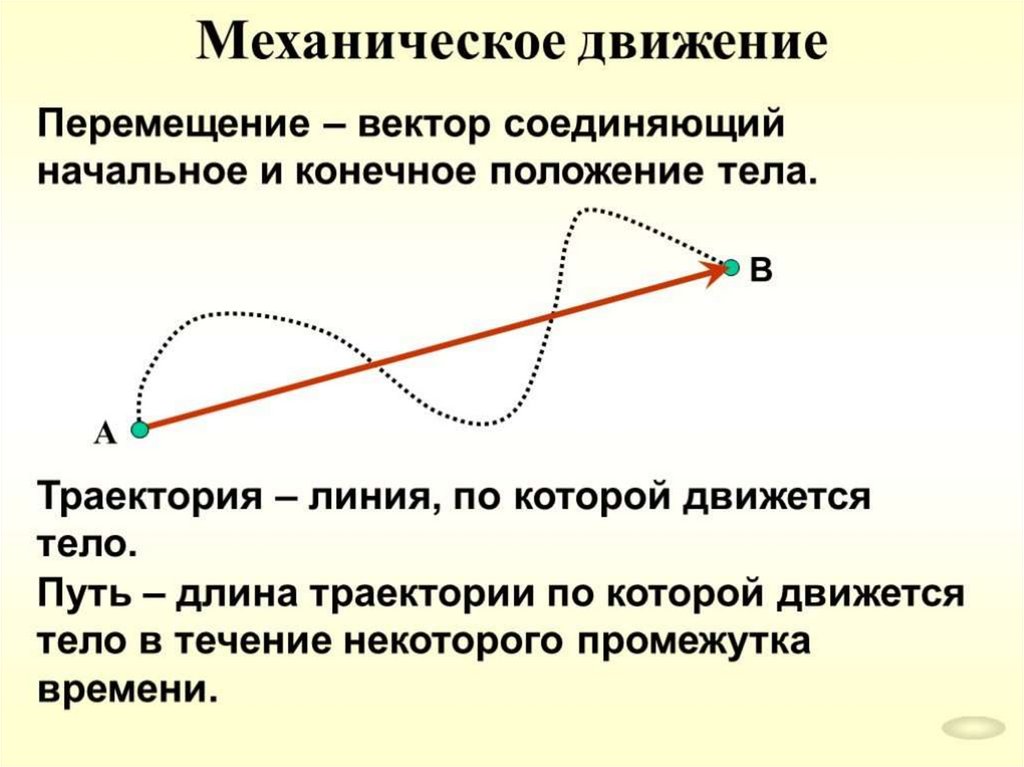 Как организовать движение по траектории в презентации