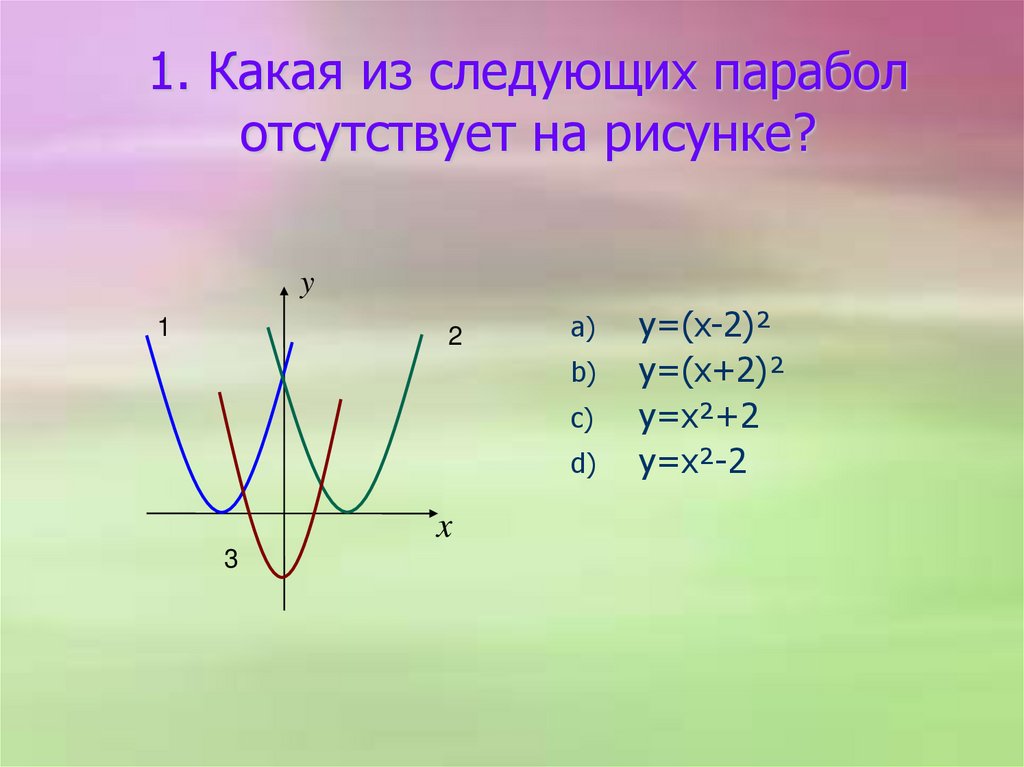 Найти координаты вершины параболы y 2x2. Парабола рисунок. Движение графиков параболы. Y=X^2 рисунок. Парабола красивый рисунок.