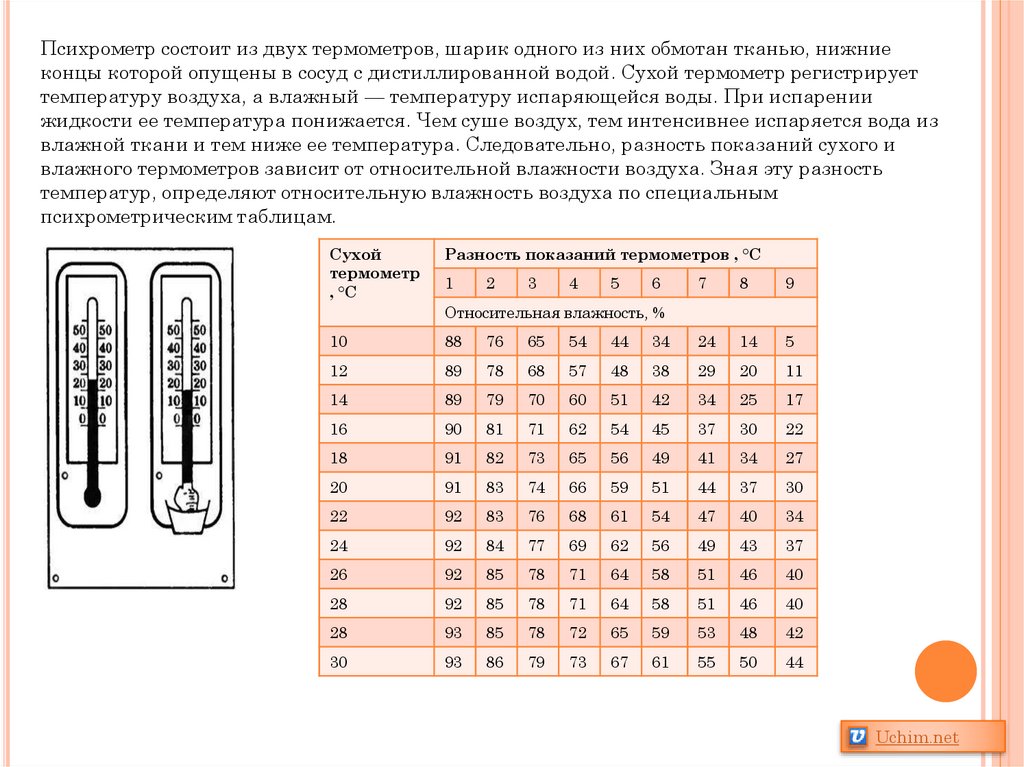 Как изменяется разность показаний термометров психрометра