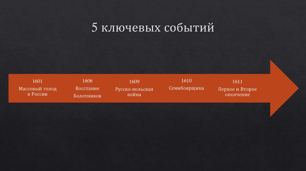 5 ключевых событий