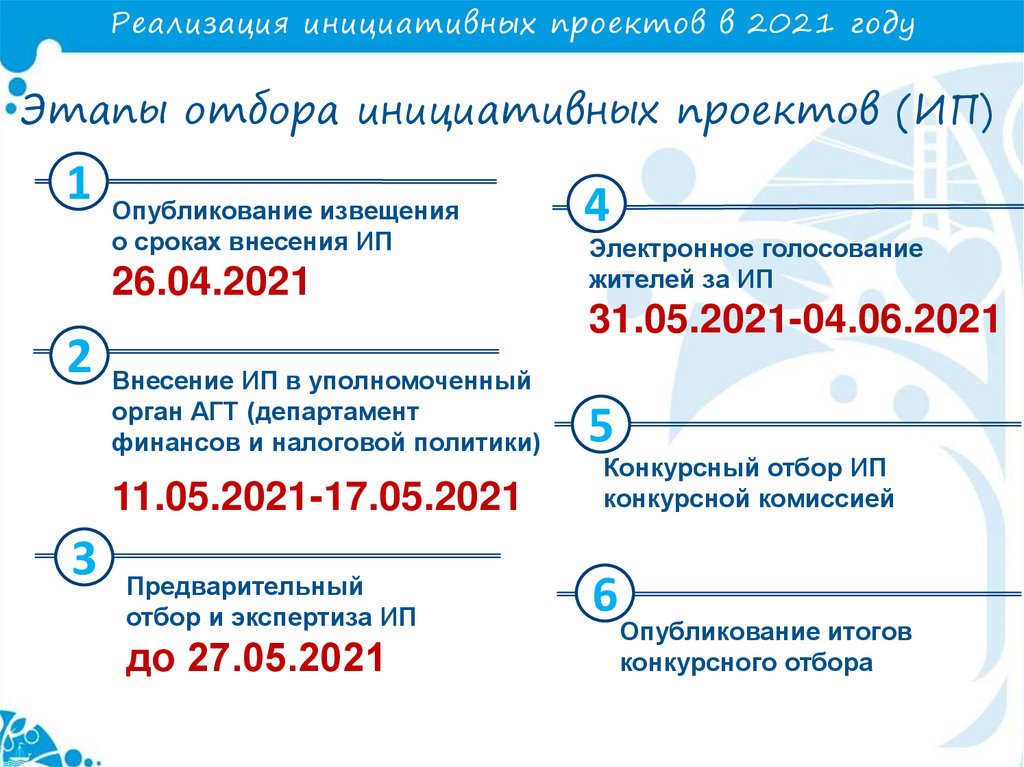 Положение об инициативных проектах