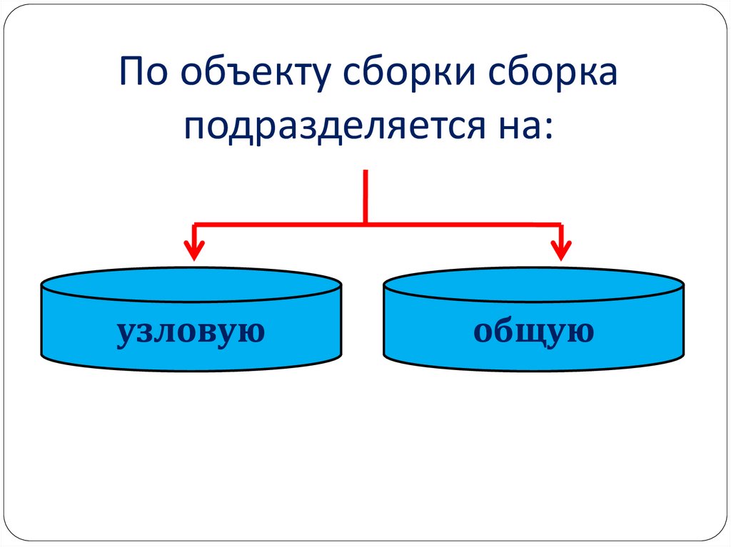 Объект собирать