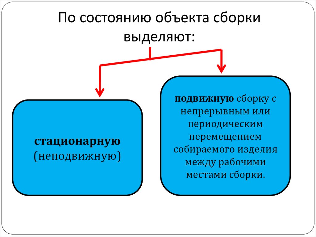 Объект собирать