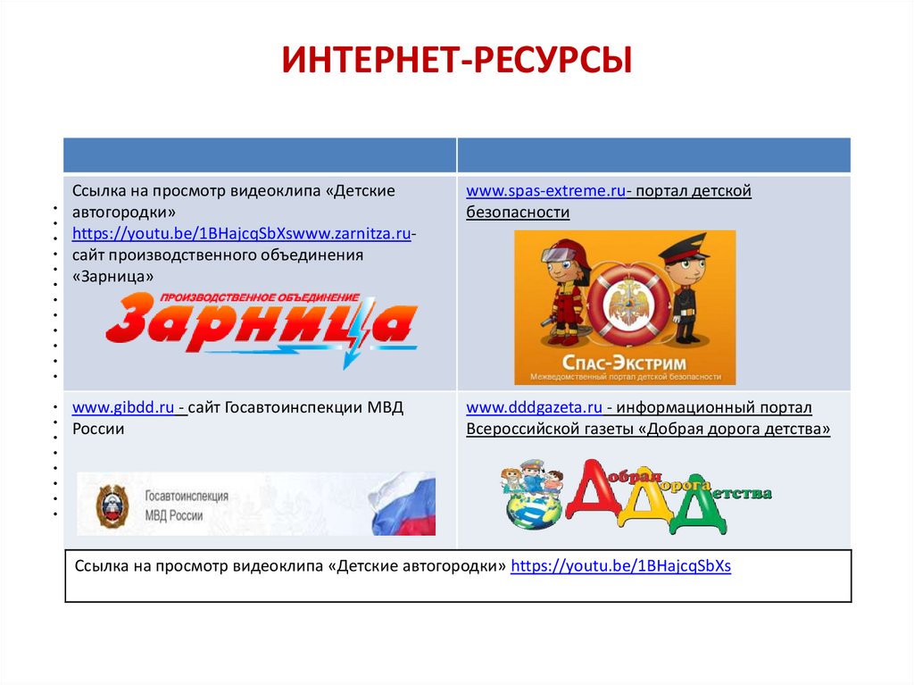 Виды автогородков. Направления деятельности при использовании ...