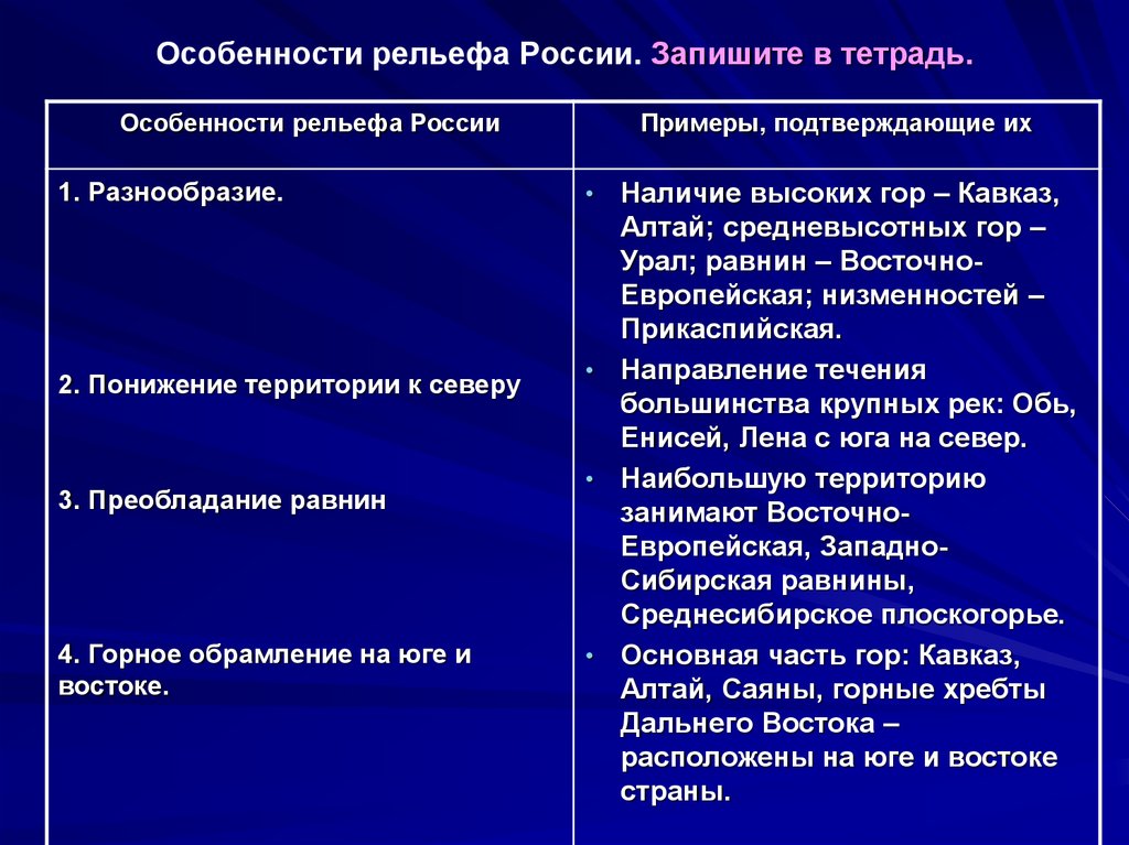 Практическая работа особенности рельефа