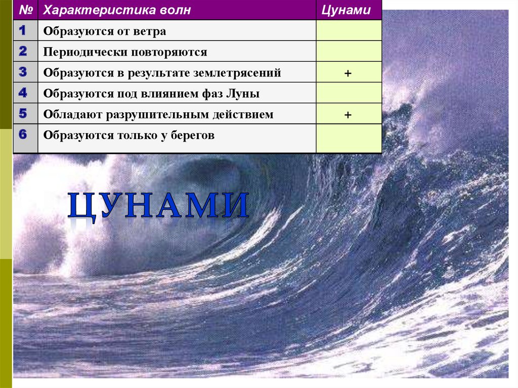 Каждый день уровень океанских огэ ответы. Скорость волны ЦУНАМИ. Трансформация волны это. Анапа ЦУНАМИ волны. Скорость волны ЦУНАМИ сравнение.