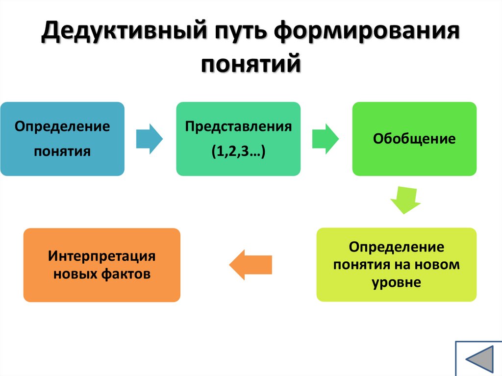 1 понятие развития