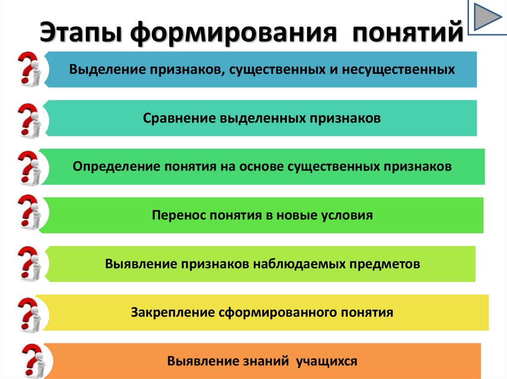 Система формирования понятий