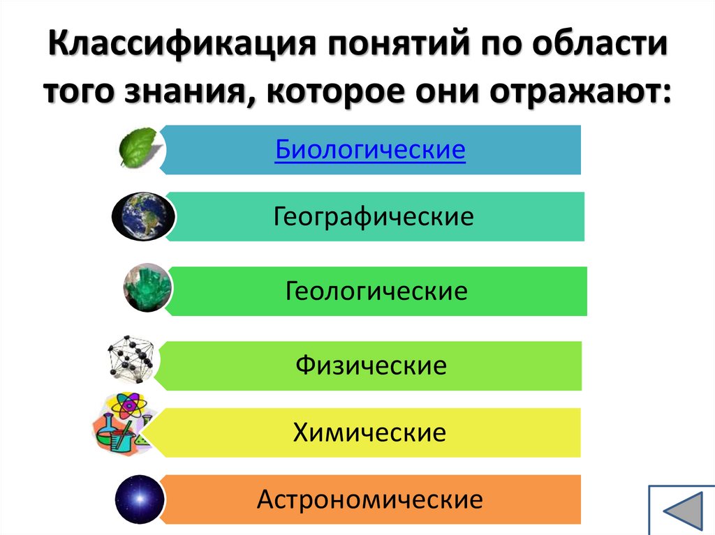 Формирование понятий