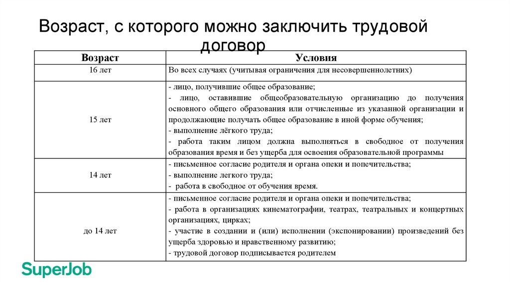 На какой срок можно заключать