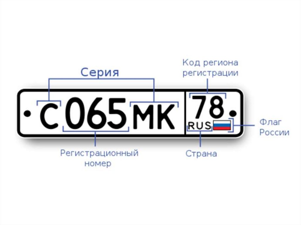 335 регион. Регистрационный номер автомобиля. Регистрационный знак автомобиля это. Государственные автомобильные номера. Государственный номер автомобиля.