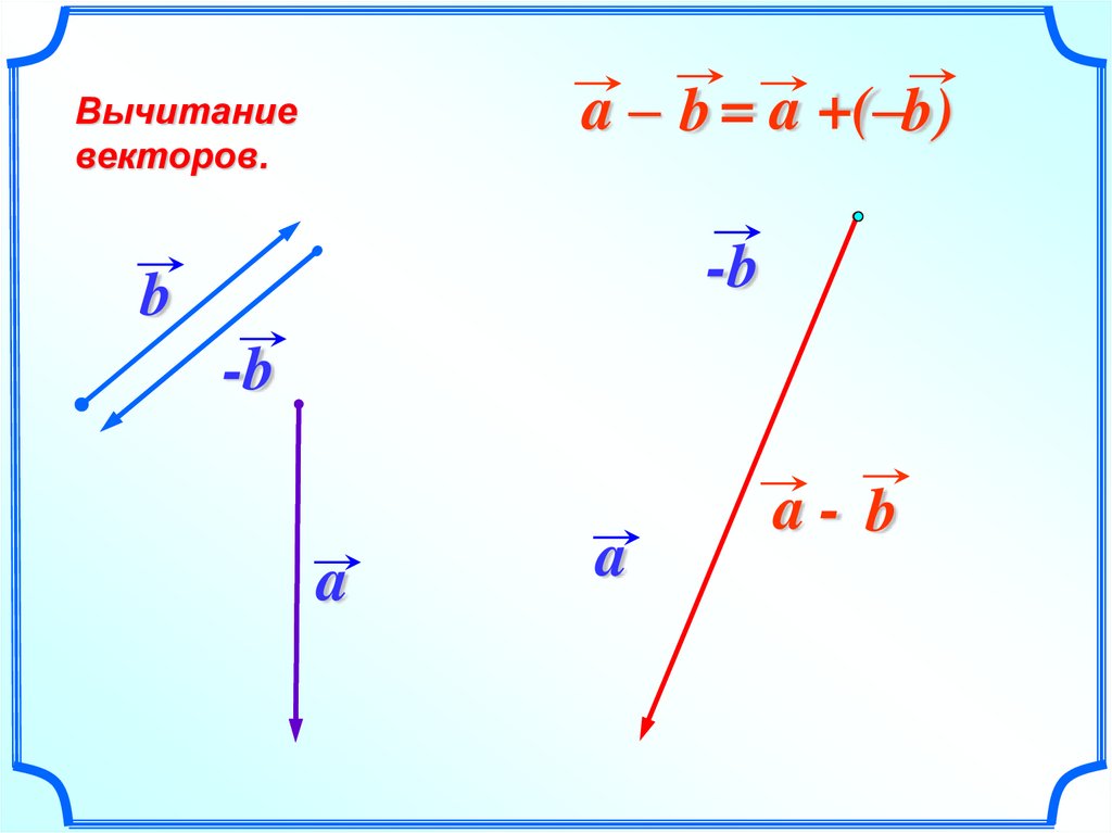 Координаты разности векторов