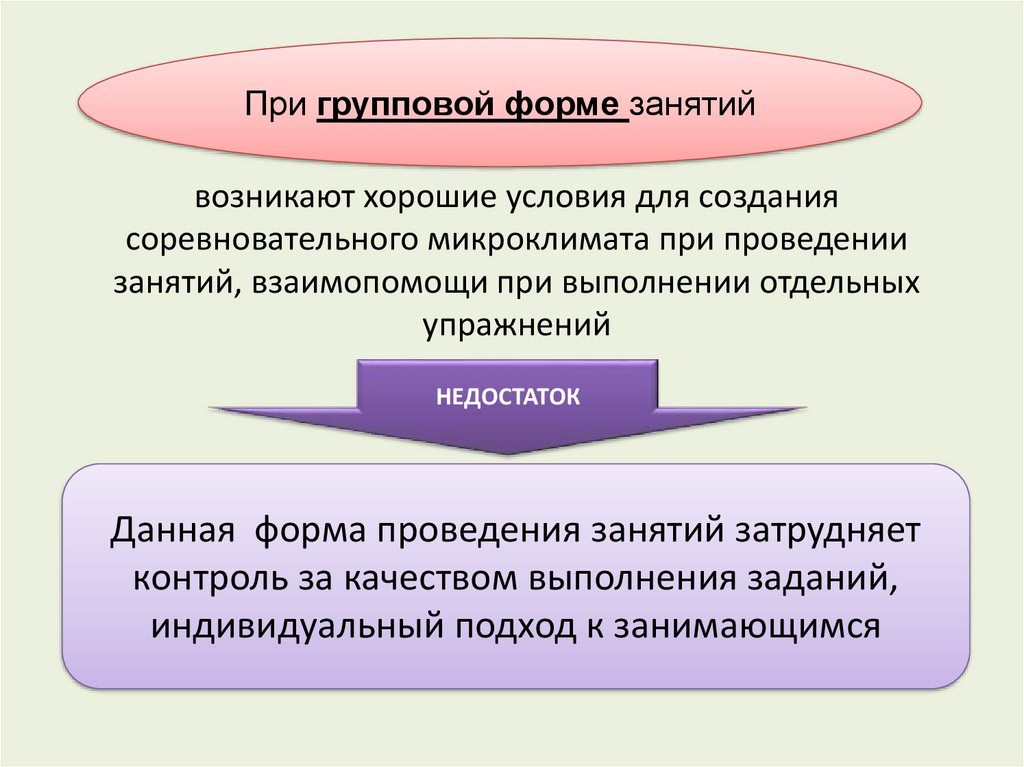 Подготовка цикла