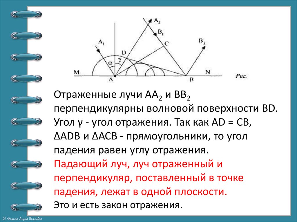 Принцип гюйгенса закон отражения и преломления