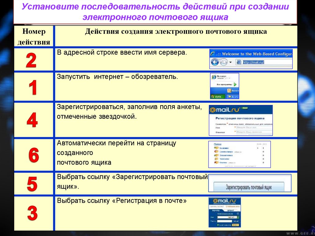 Установите порядок действий. Алгоритм создания электронной почты. Алгоритм создания электронного ящика. Электронная почта порядок работы. Алгоритм создания электронного письма.