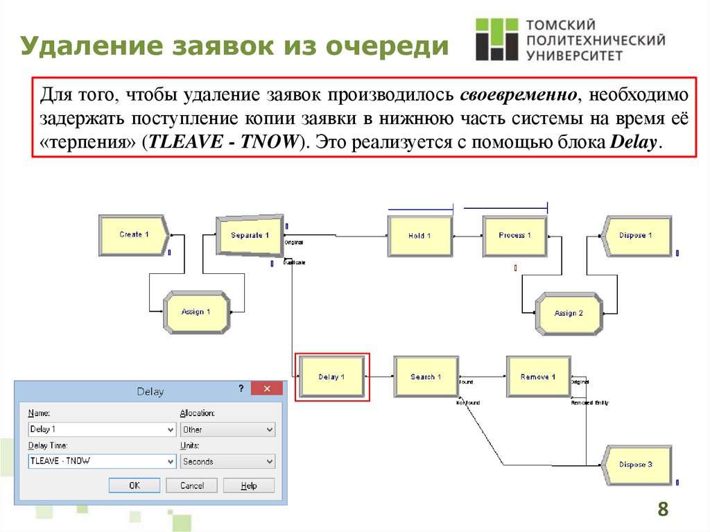 Очередь с обратной связью